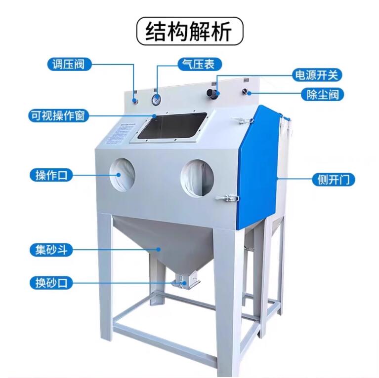 EcuadorSandblasting machine